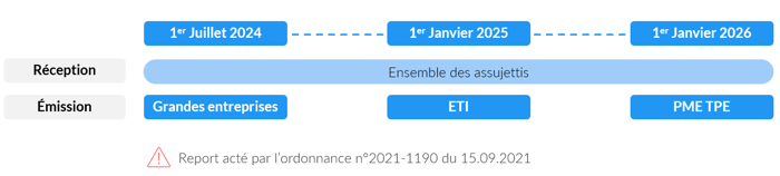 Calendrier Reforme Facture Electronique 2024 ?width=700&name=Calendrier Reforme Facture Electronique 2024 